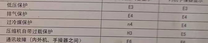 汉川空调电话在哪里找